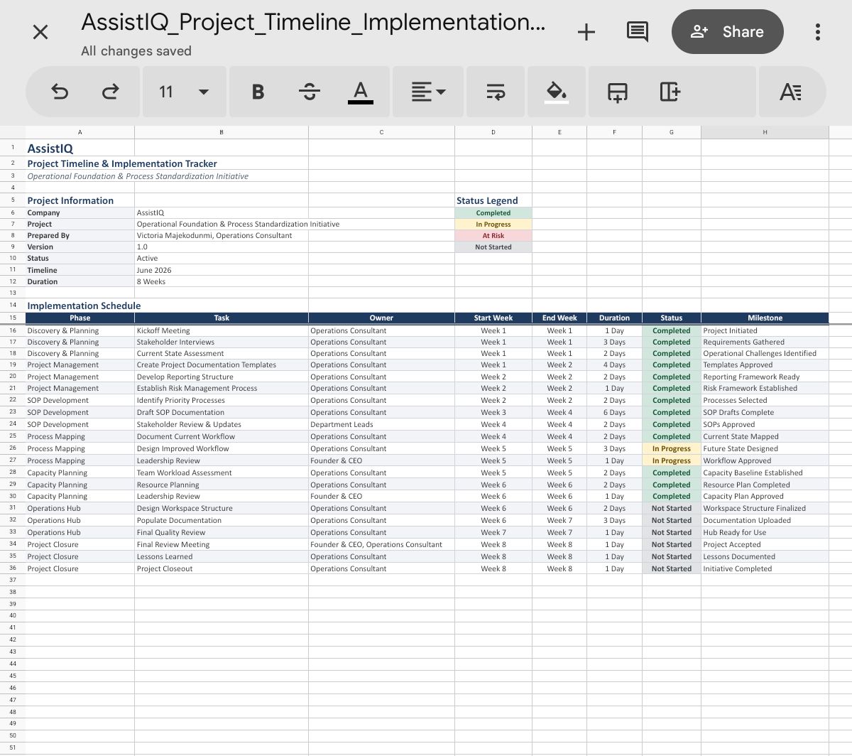 Project timeline showing phases, milestones and deadlines