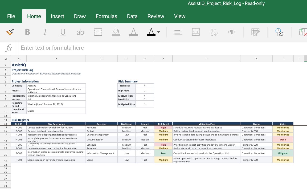 Project risk log with impact and mitigation plans